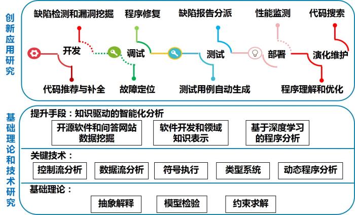 智能软件